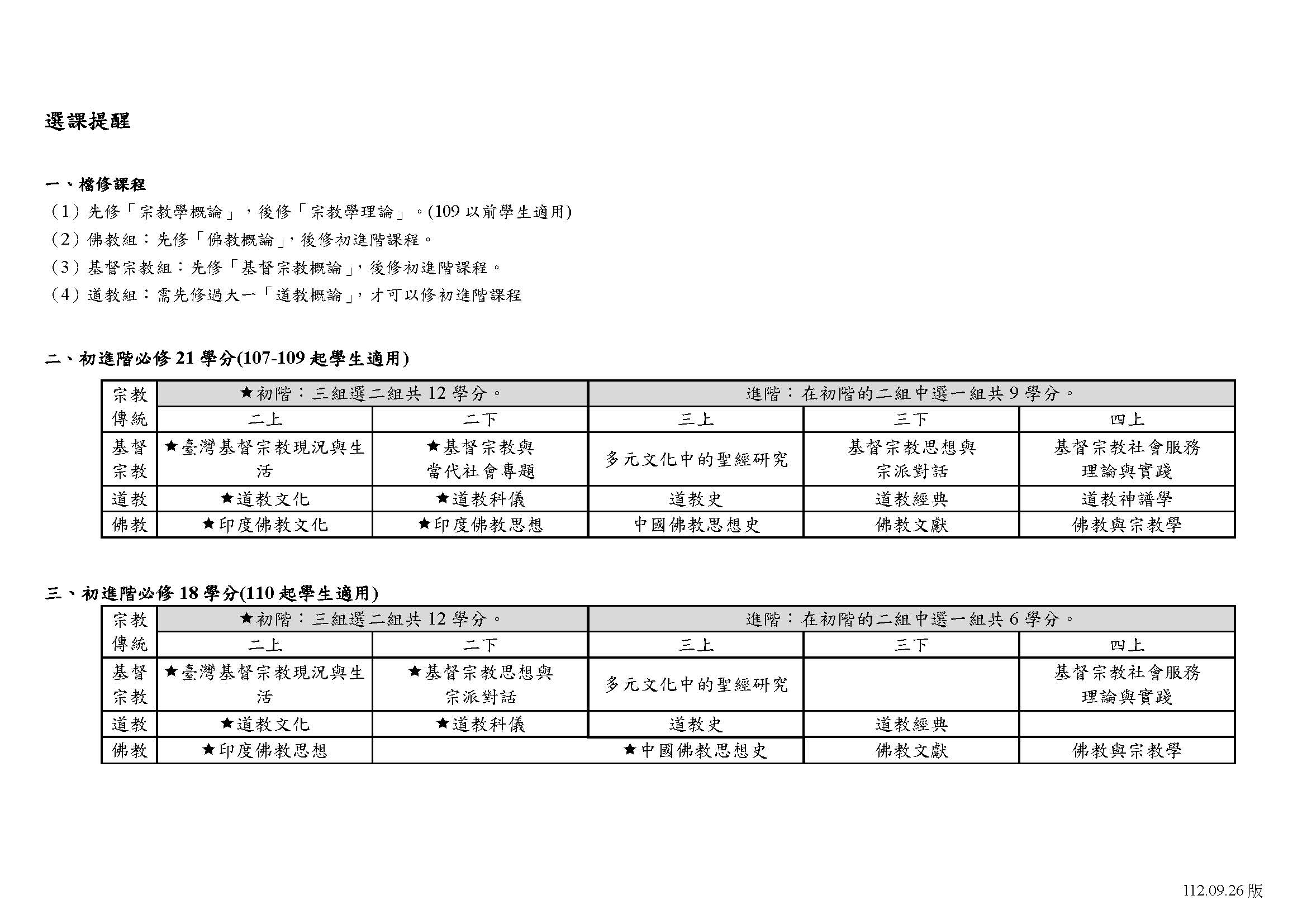 1120宗教學系學士班課表