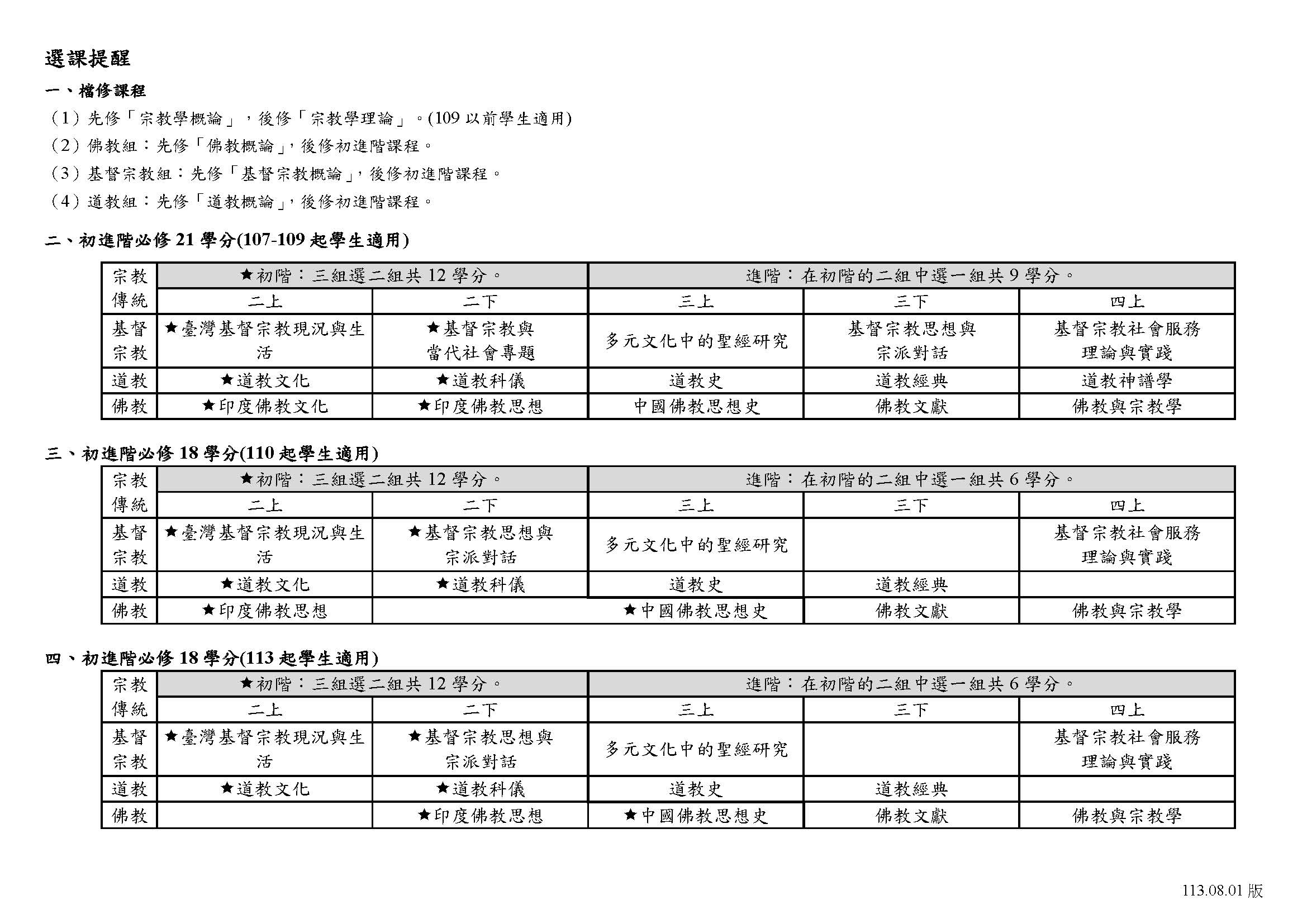 1130宗教學系學士班課表