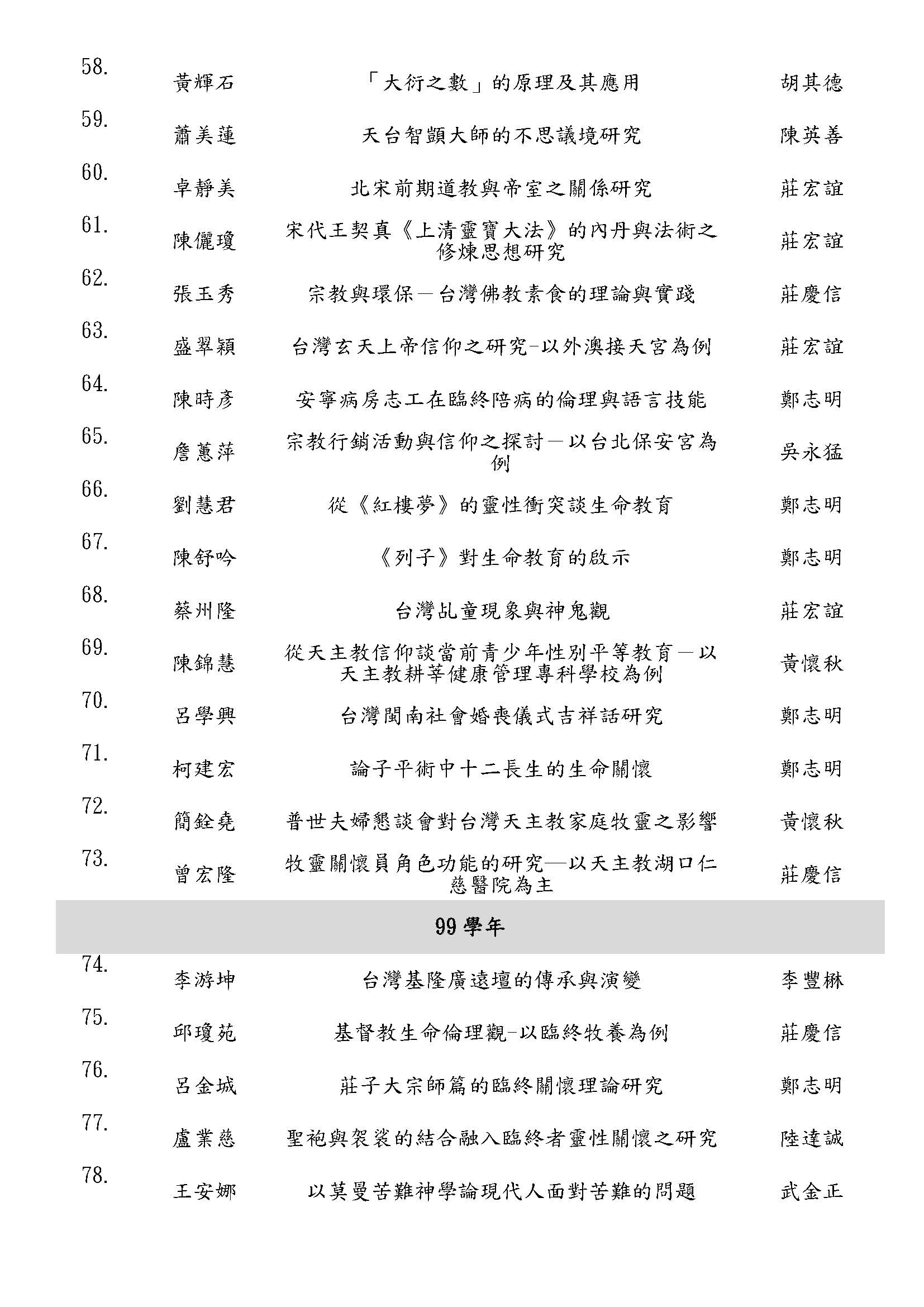 輔大宗教學系碩士在職歷屆論文 109 頁面 04