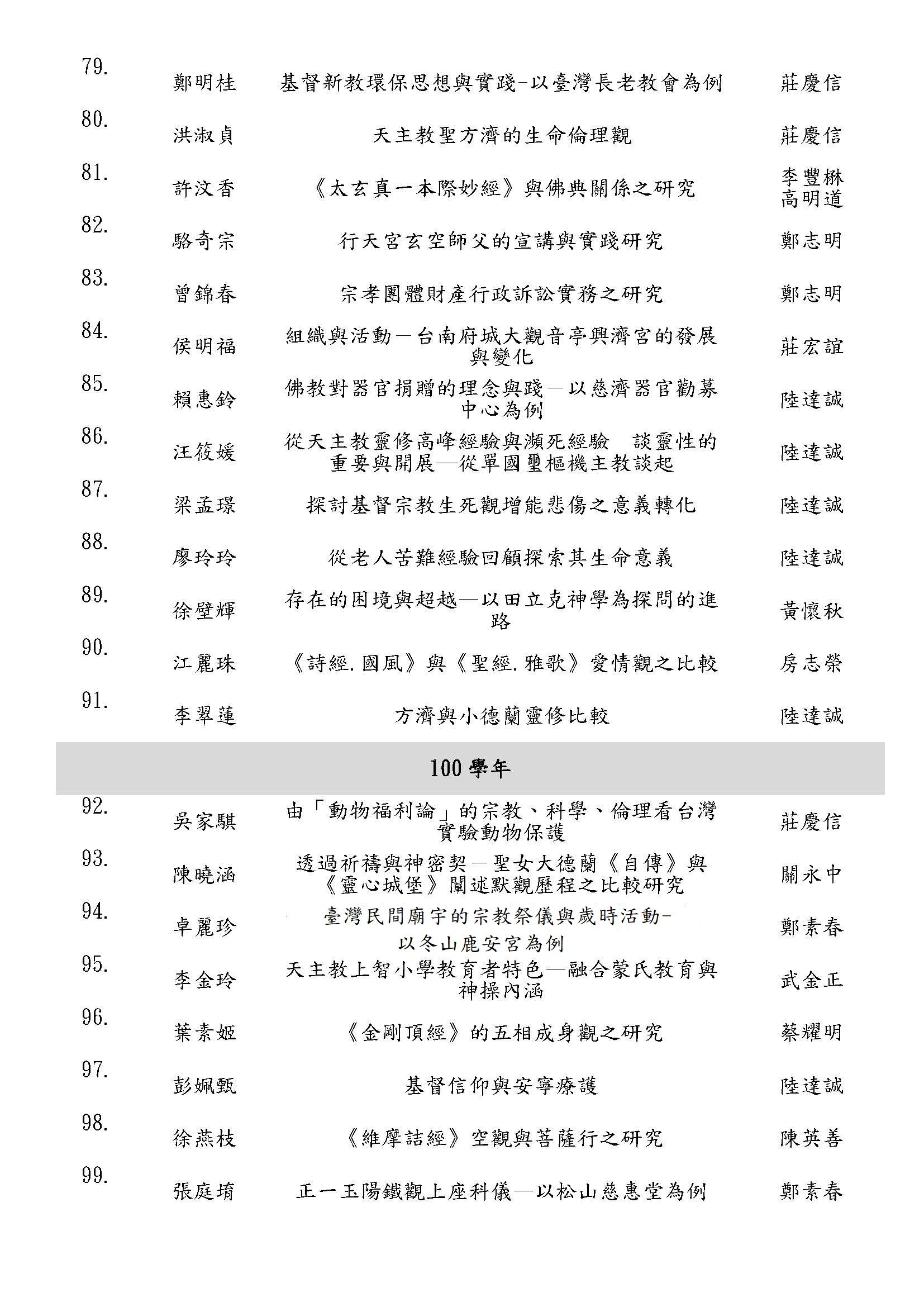 輔大宗教學系碩士在職歷屆論文 109 頁面 05