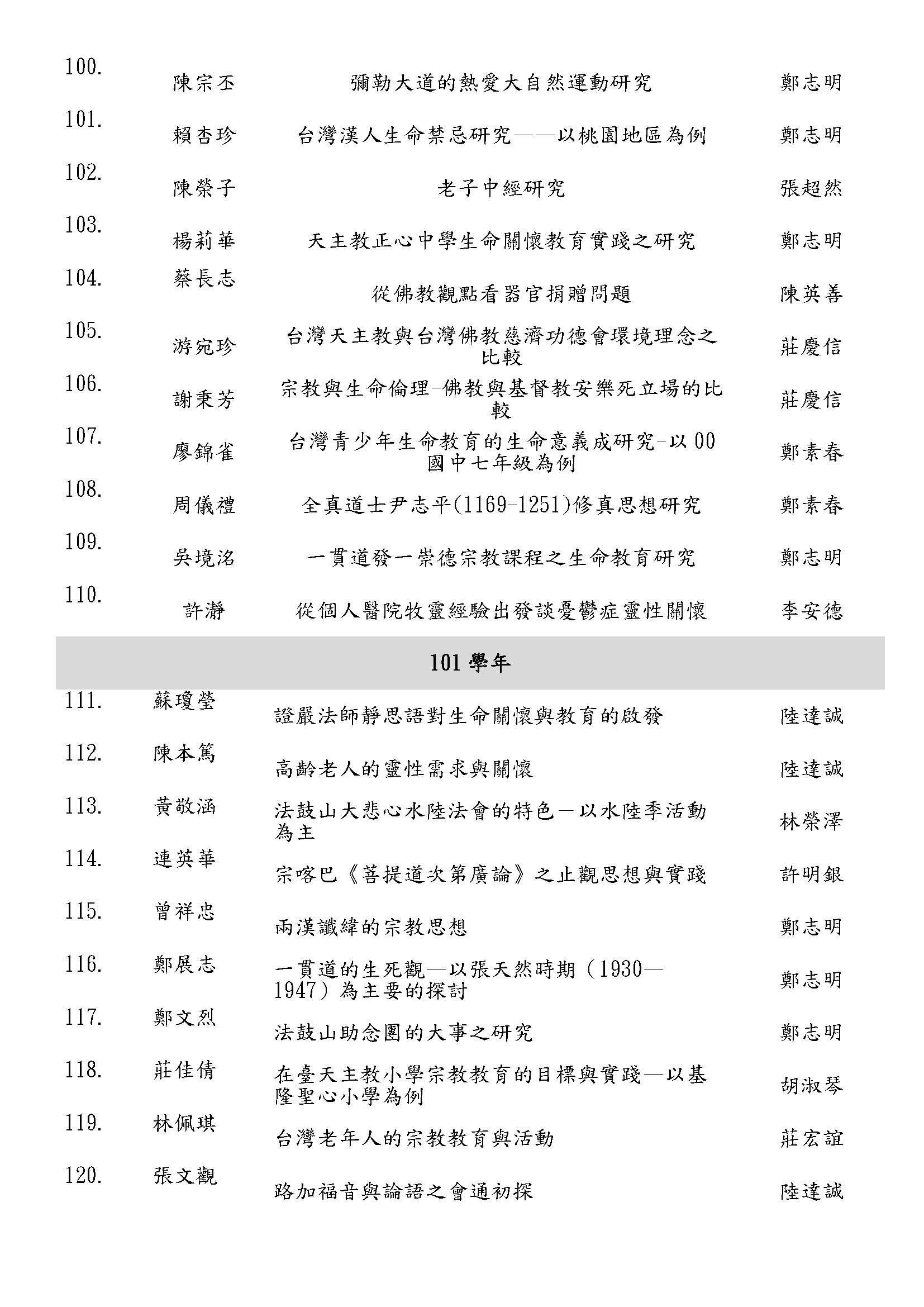 輔大宗教學系碩士在職歷屆論文 109 頁面 06