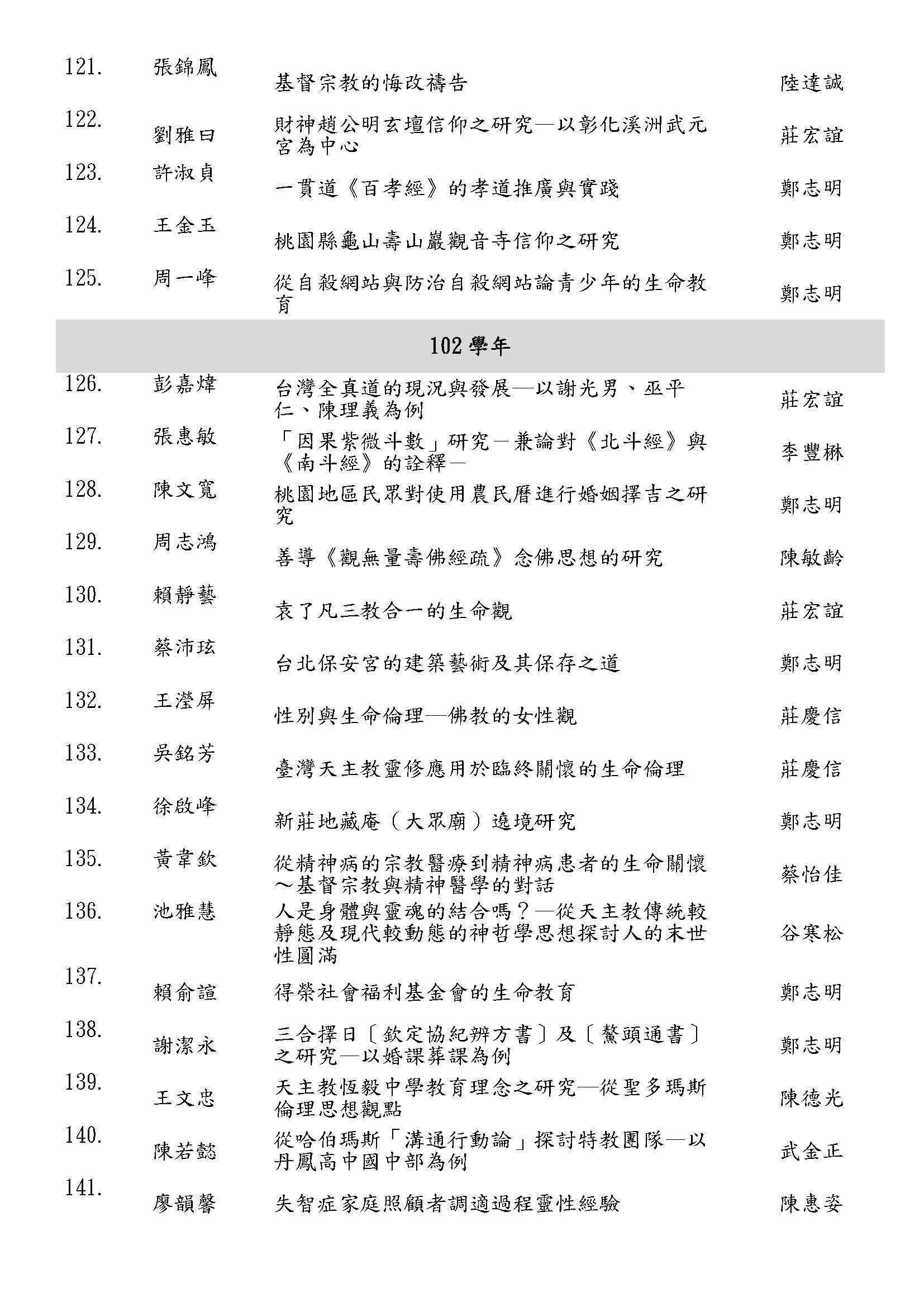 輔大宗教學系碩士在職歷屆論文 109 頁面 07