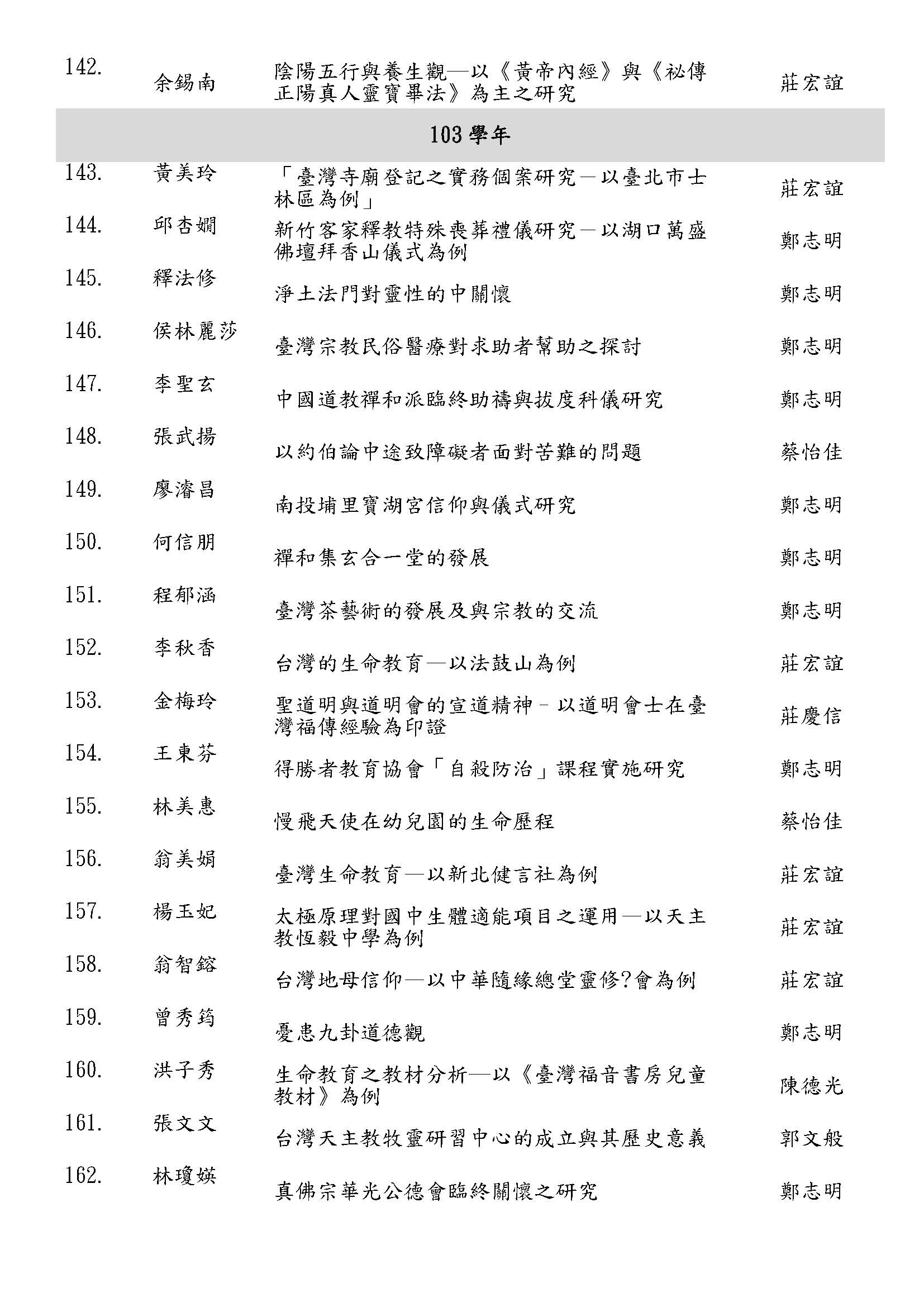 輔大宗教學系碩士在職歷屆論文 109 頁面 08