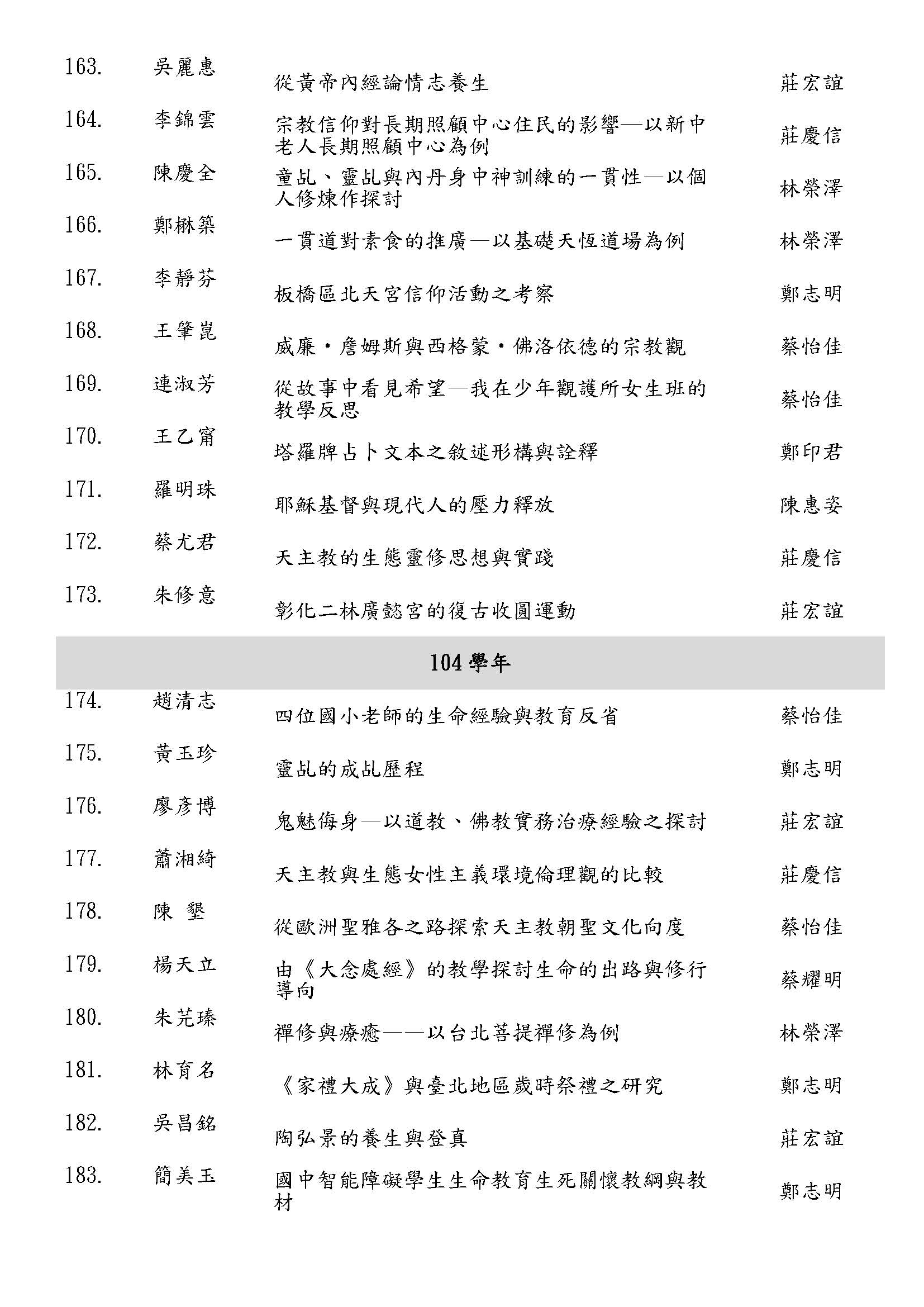 輔大宗教學系碩士在職歷屆論文 109 頁面 09