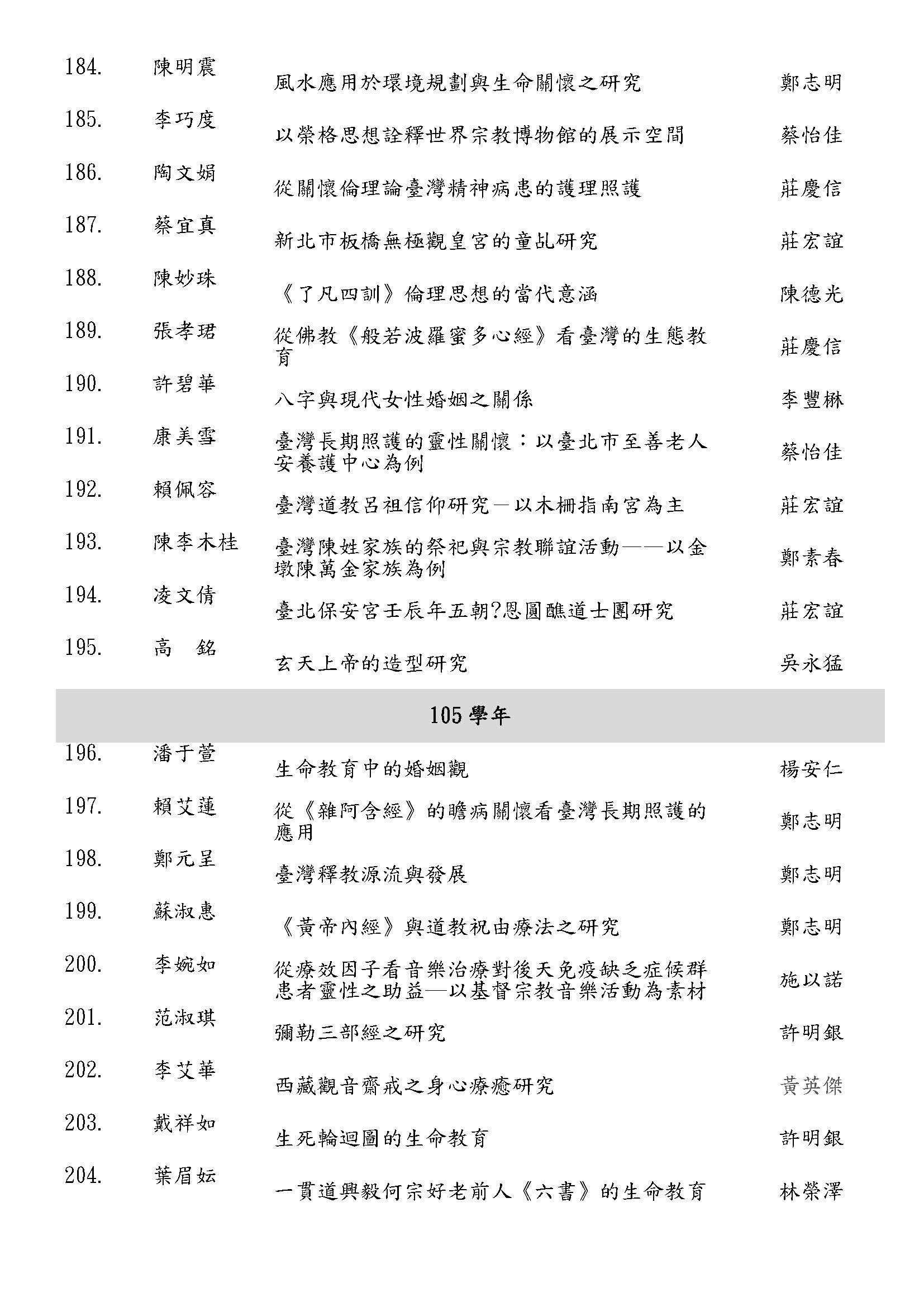 輔大宗教學系碩士在職歷屆論文 109 頁面 10