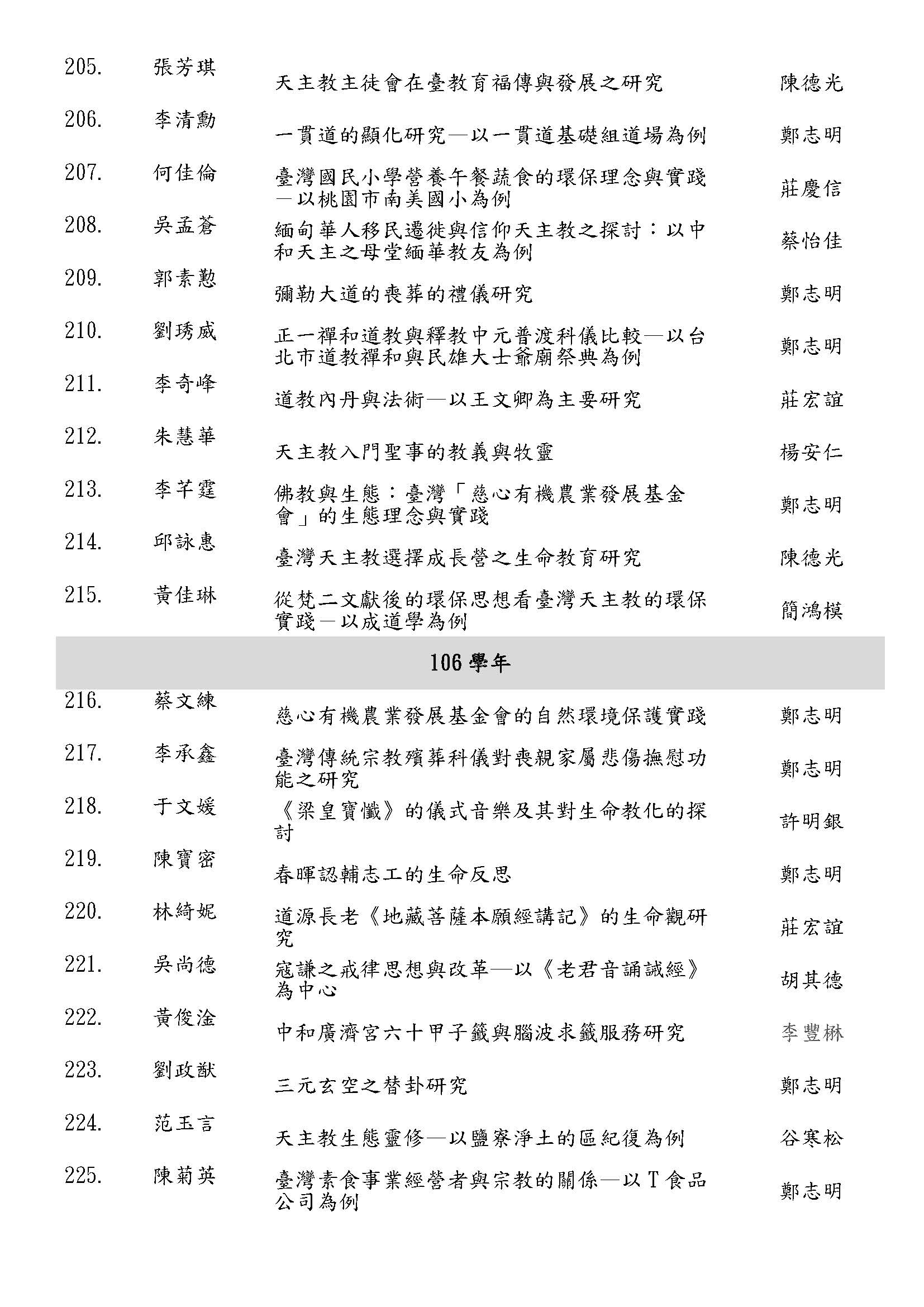 輔大宗教學系碩士在職歷屆論文 109 頁面 11