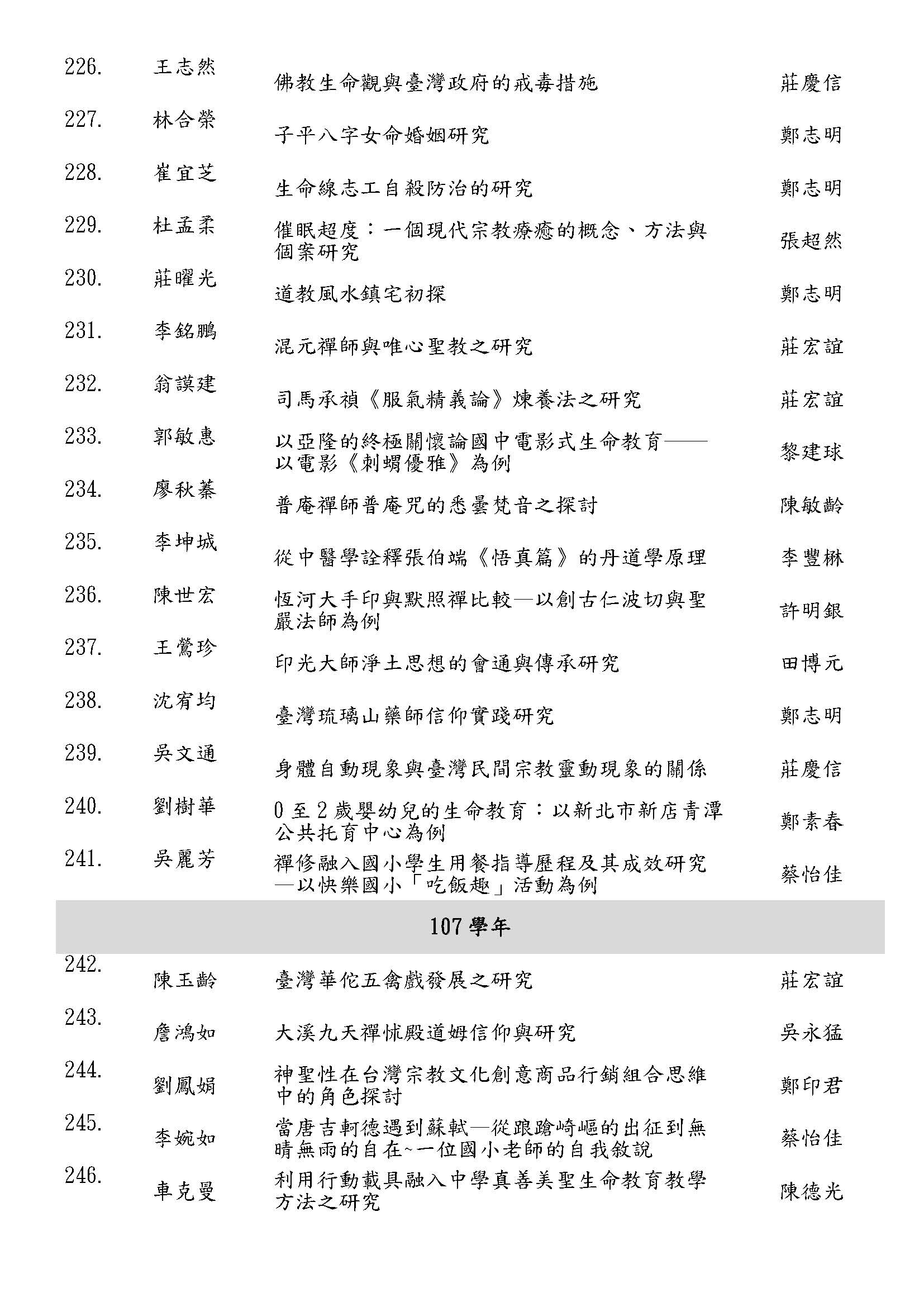 輔大宗教學系碩士在職歷屆論文 109 頁面 12